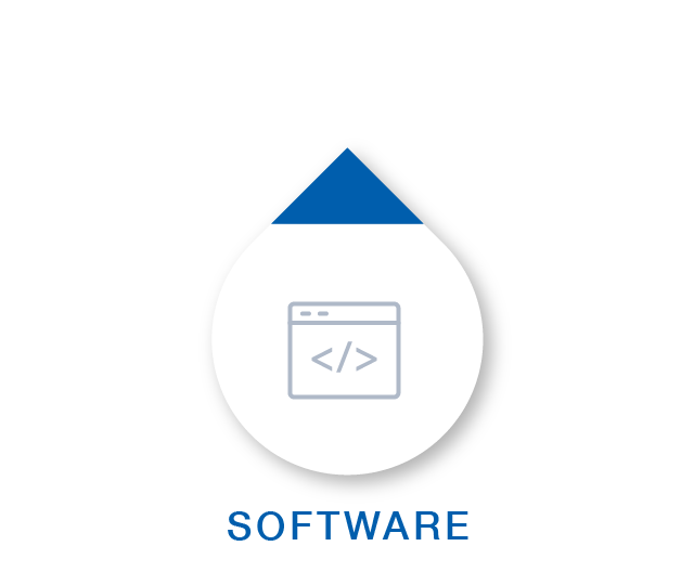 Software