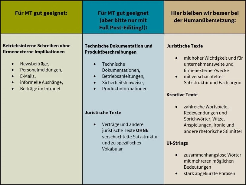 2020-09 MT Textsorten_Tabelle