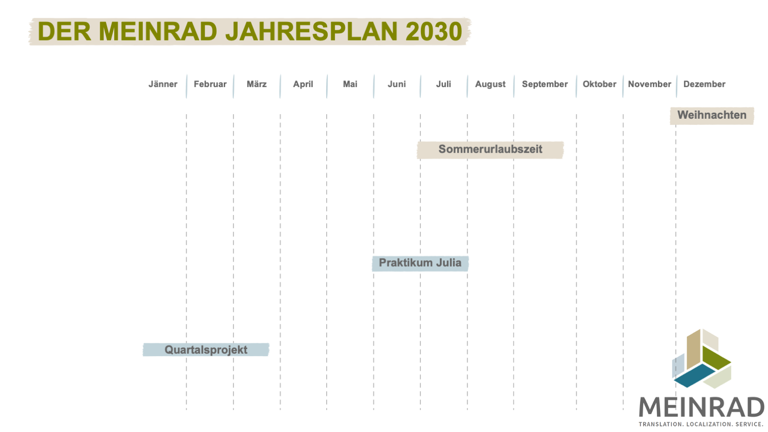 2021-12 Unsaubere Dateien ms-powerpoint bsp 1 1500x845