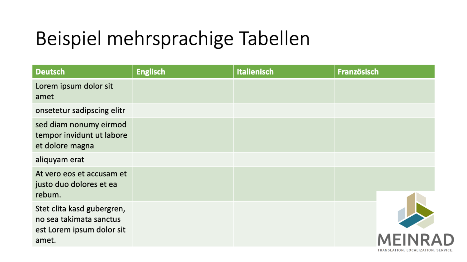 2021-12 Unsaubere Dateien ms-powerpoint bsp 2500x845